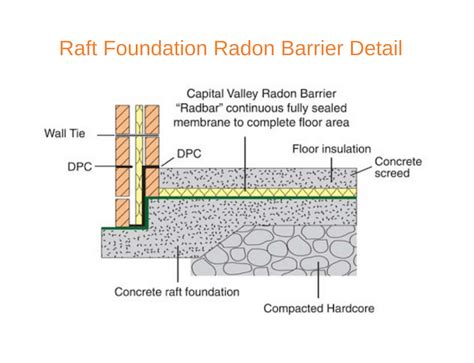radon barrier tape|radon gas membrane details.